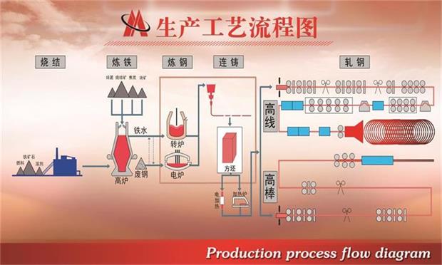 闽源钢铁生产工艺流程图.jpg